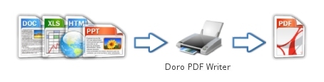 How to use Doro PDF Writer